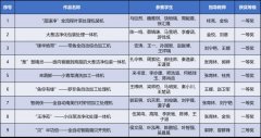 西安交大正在第十二届全国大学朝气械立&hellip;